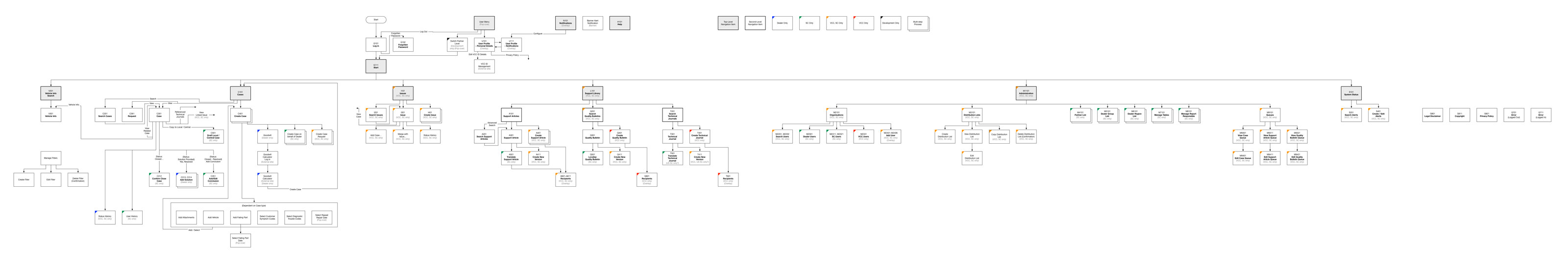 Full site map of the TIE web application