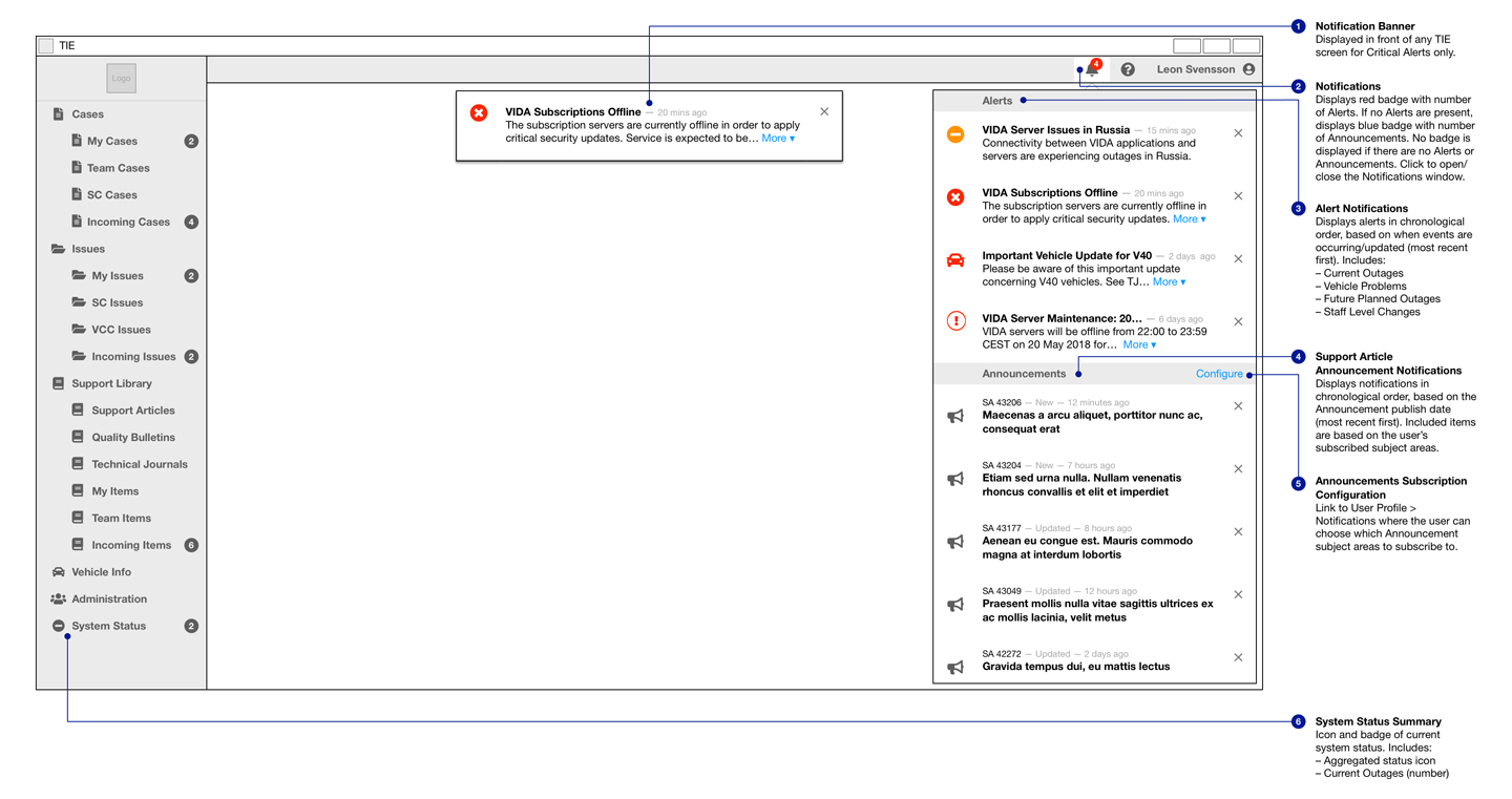 Annotated wireframe of the Notifications interface